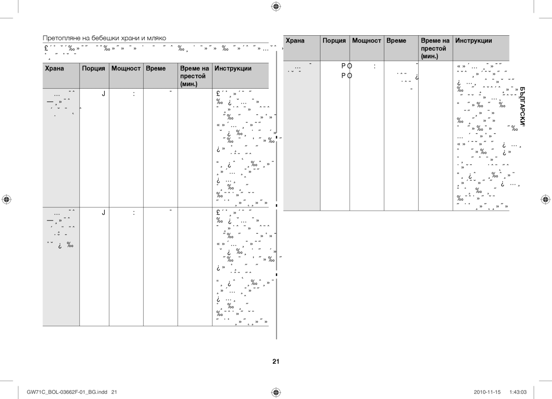 Samsung GW71C/BOL, GW71C/XEH, GW71C-S/XEH manual Престой Мин, Храна 