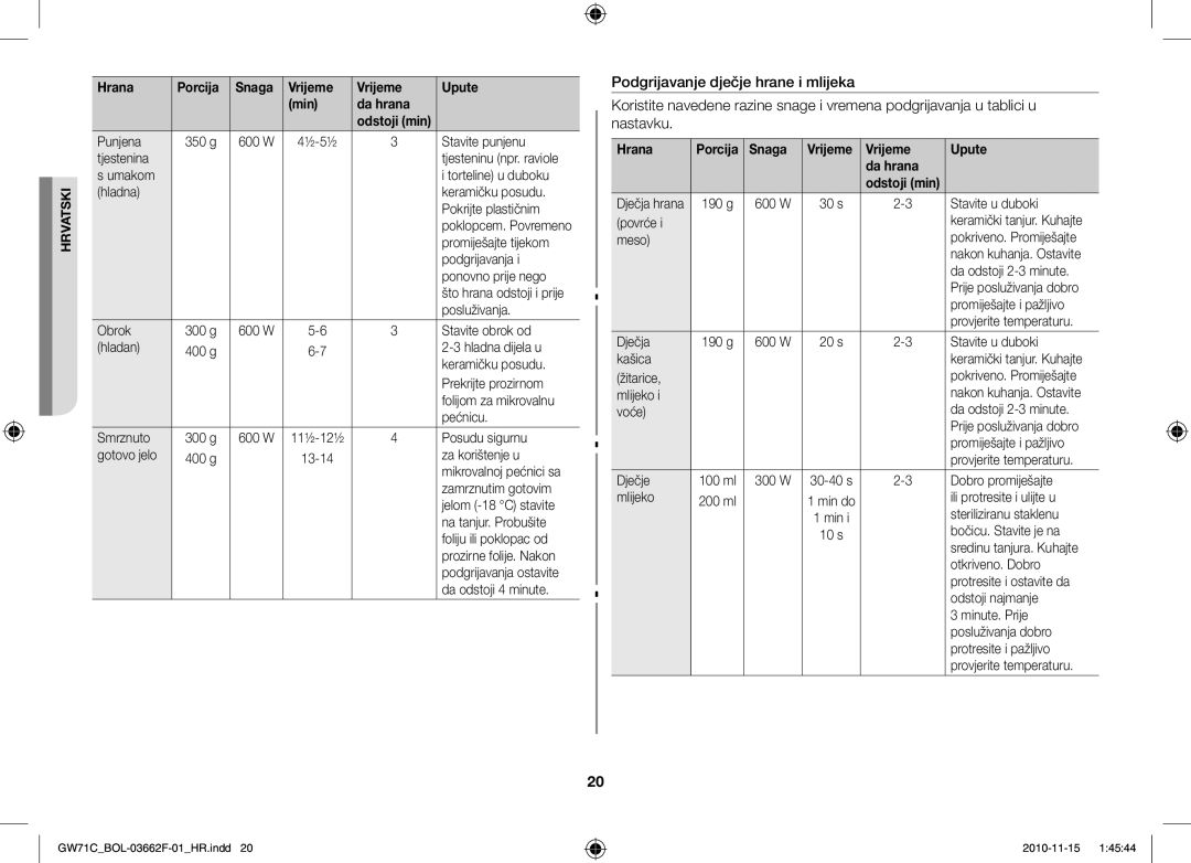 Samsung GW71C/BOL, GW71C/XEH, GW71C-S/XEH manual Hrana, Vrijeme Upute Da hrana 