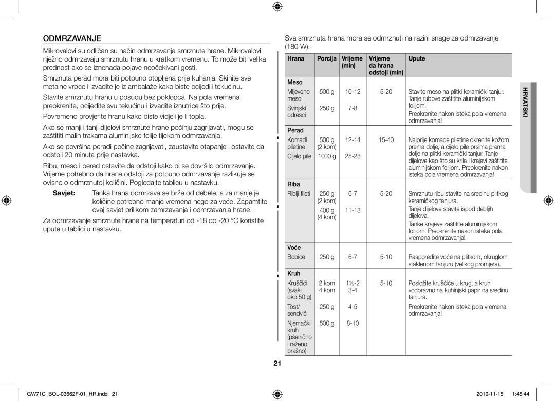 Samsung GW71C/XEH, GW71C/BOL, GW71C-S/XEH manual Odmrzavanje, Vrijeme Upute Min Da hrana 