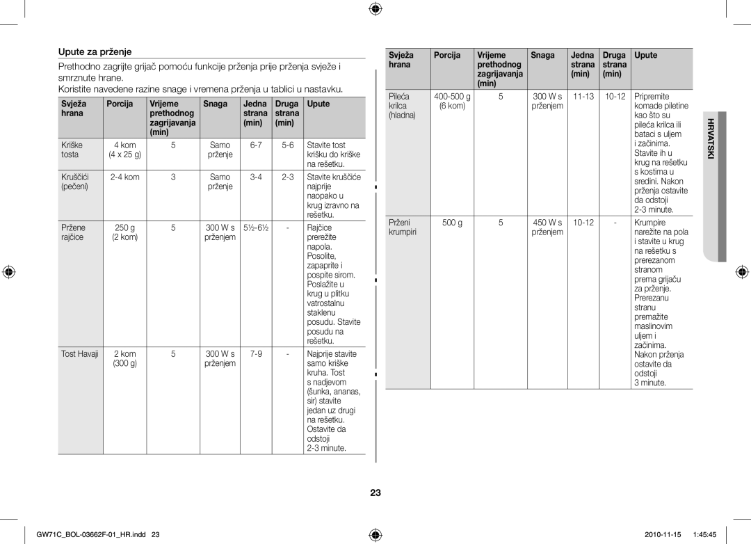 Samsung GW71C/BOL, GW71C/XEH, GW71C-S/XEH manual Kriške 