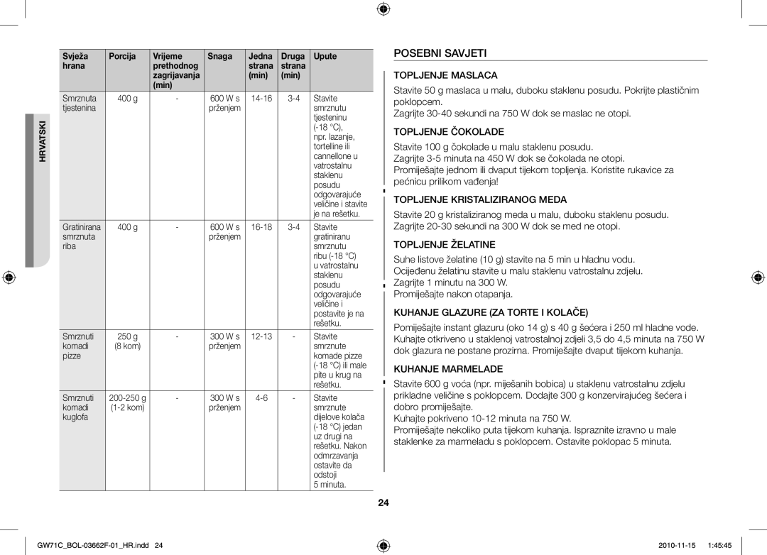 Samsung GW71C/XEH, GW71C/BOL, GW71C-S/XEH manual Posebni Savjeti, Topljenje Maslaca 