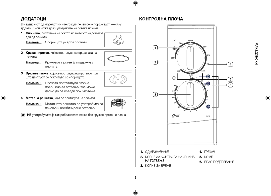 Samsung GW71C-S/XEH, GW71C/BOL, GW71C/XEH manual Додатоци, Контролна Плоча 