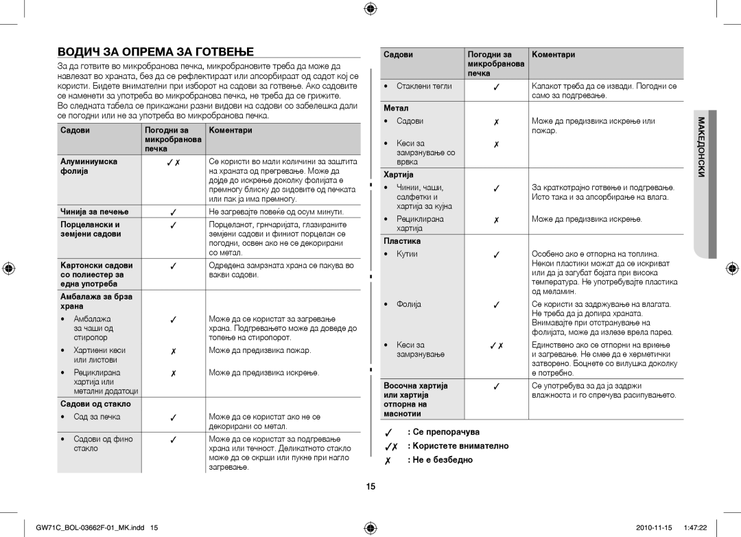 Samsung GW71C-S/XEH, GW71C/BOL, GW71C/XEH Водич ЗА Опрема ЗА Готвење, Се препорачува Користете внимателно Не е безбедно 