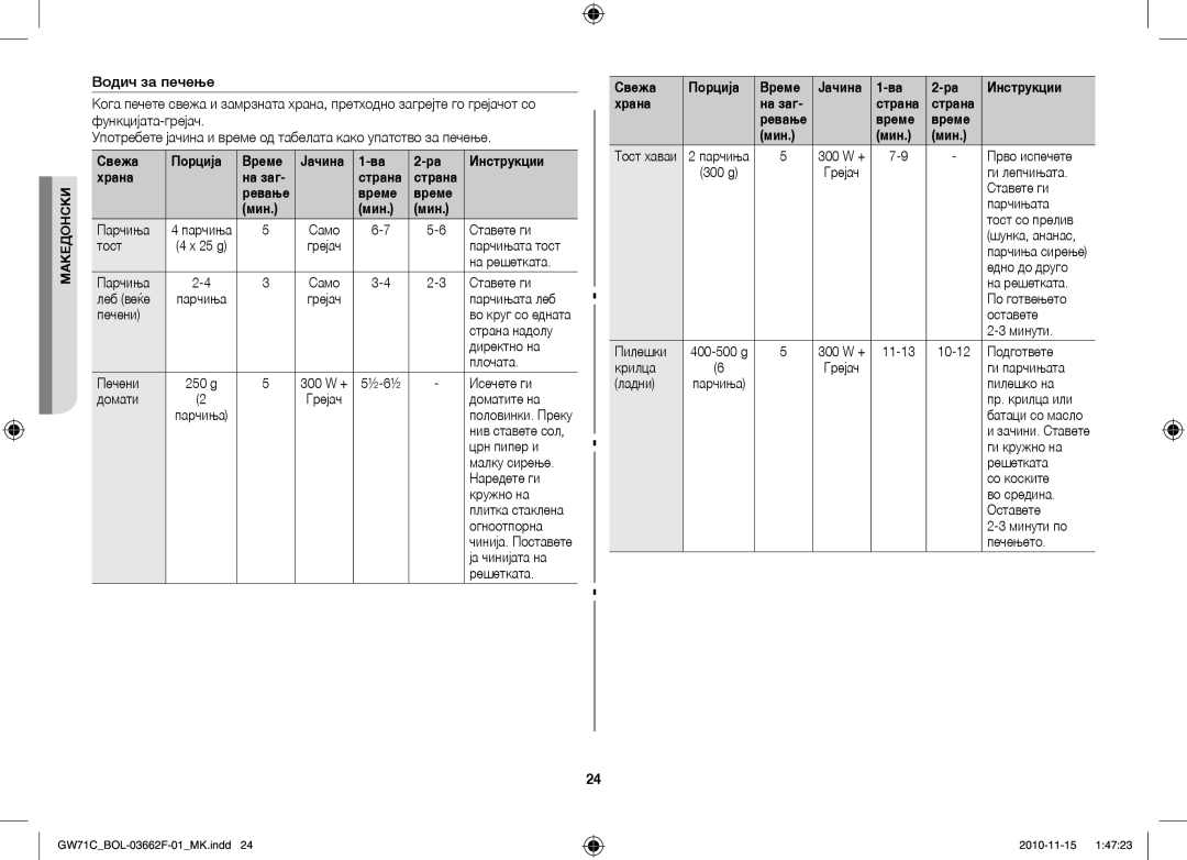 Samsung GW71C-S/XEH, GW71C/BOL, GW71C/XEH manual Свежа Порција Време Јачина Инструкции Храна На заг, Време Мин 