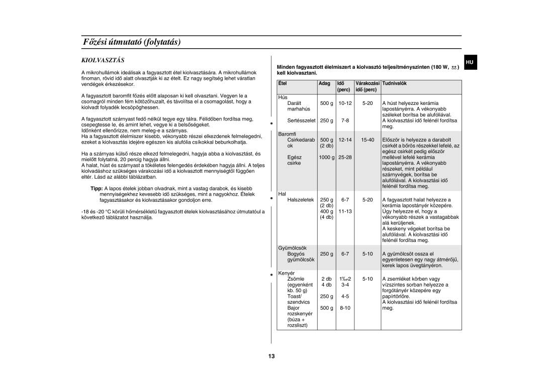 Samsung GW71C-S/XEH, GW71C/XEH manual Kiolvasztás 