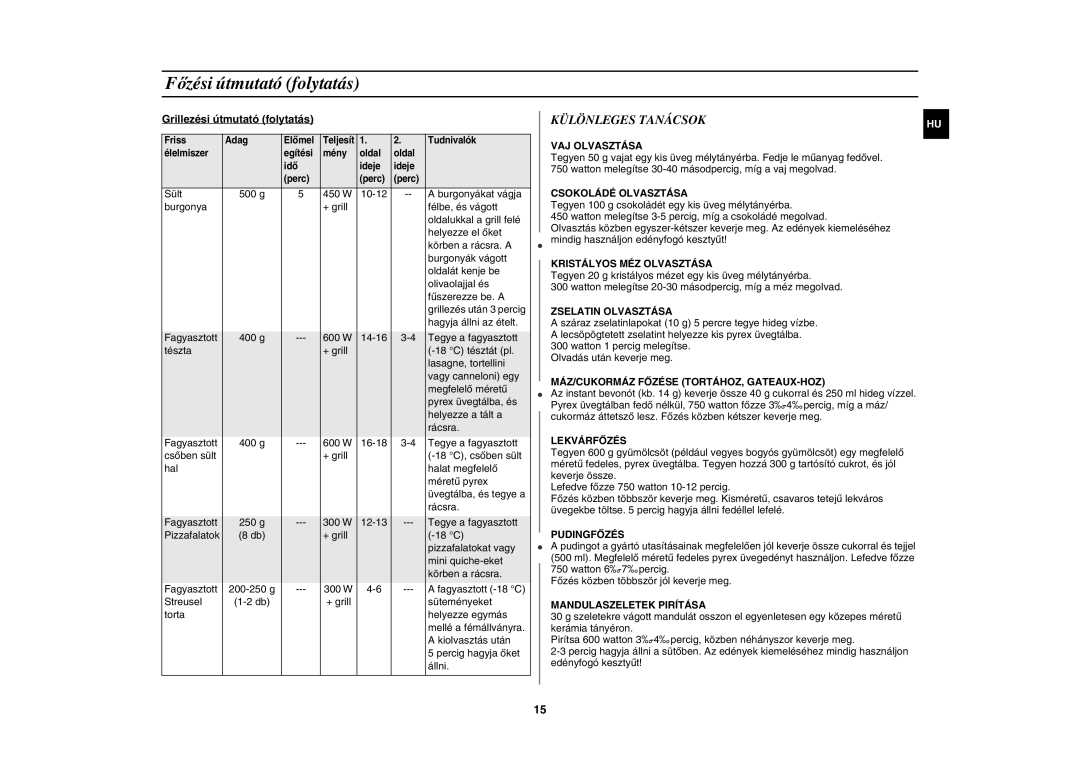 Samsung GW71C-S/XEH, GW71C/XEH manual Különleges Tanácsok, Grillezési útmutató folytatás 