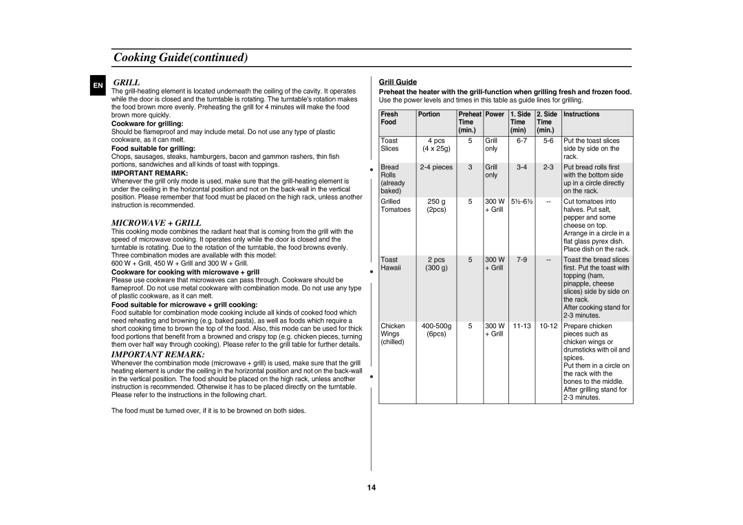 Samsung GW71C/XEH, GW71C-S/XEH manual Microwave + Grill, Important Remark 