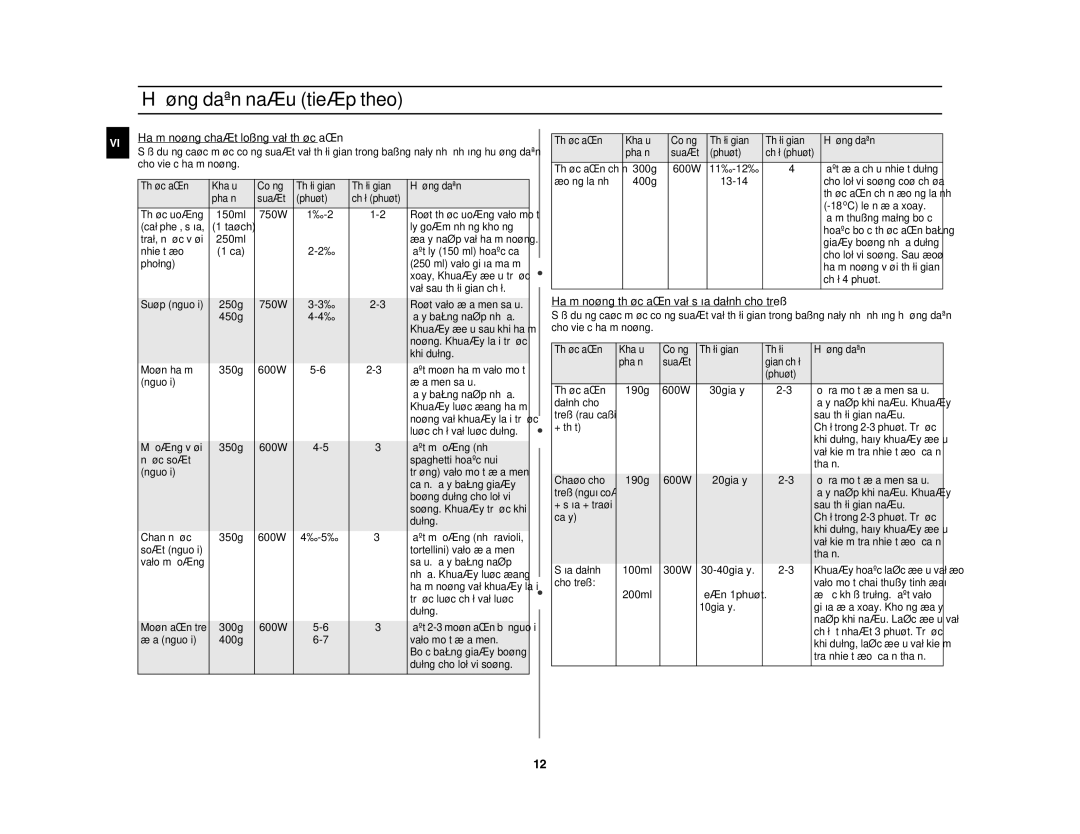 Samsung GW71C/XSV manual Haâm noùng chaát loûng vaø thöùc aên, 300g 600W 11½-12½, 400g 13-14 