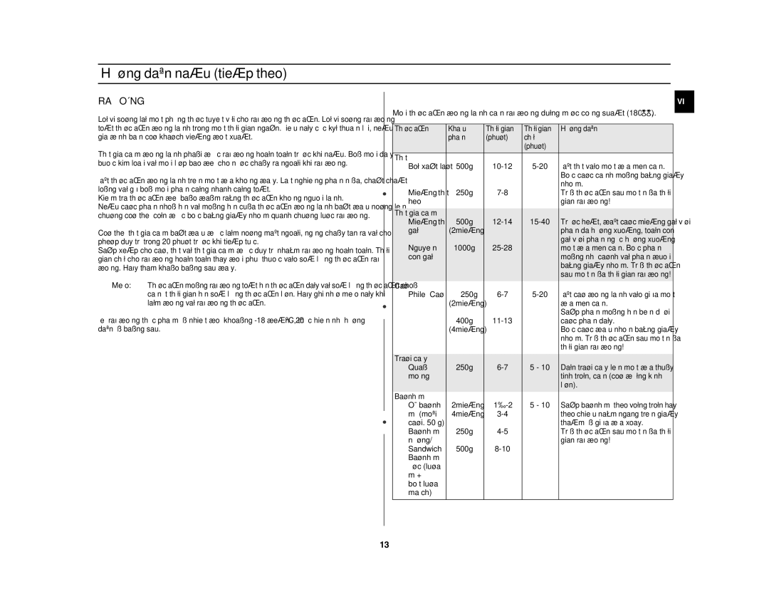 Samsung GW71C/XSV manual RAÕ Ñoâng 