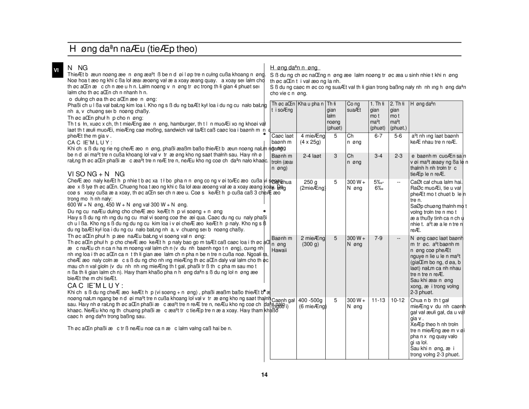 Samsung GW71C/XSV manual VI Soùng + Nöôùng, Caùc Ñieåm LÖU YÙ 