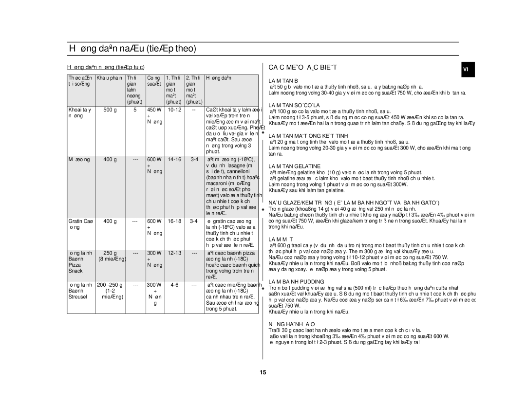 Samsung GW71C/XSV manual Caùc Meïo Ñaëc Bieät, Höôùng daãn nöôùng tieáp tuïc 