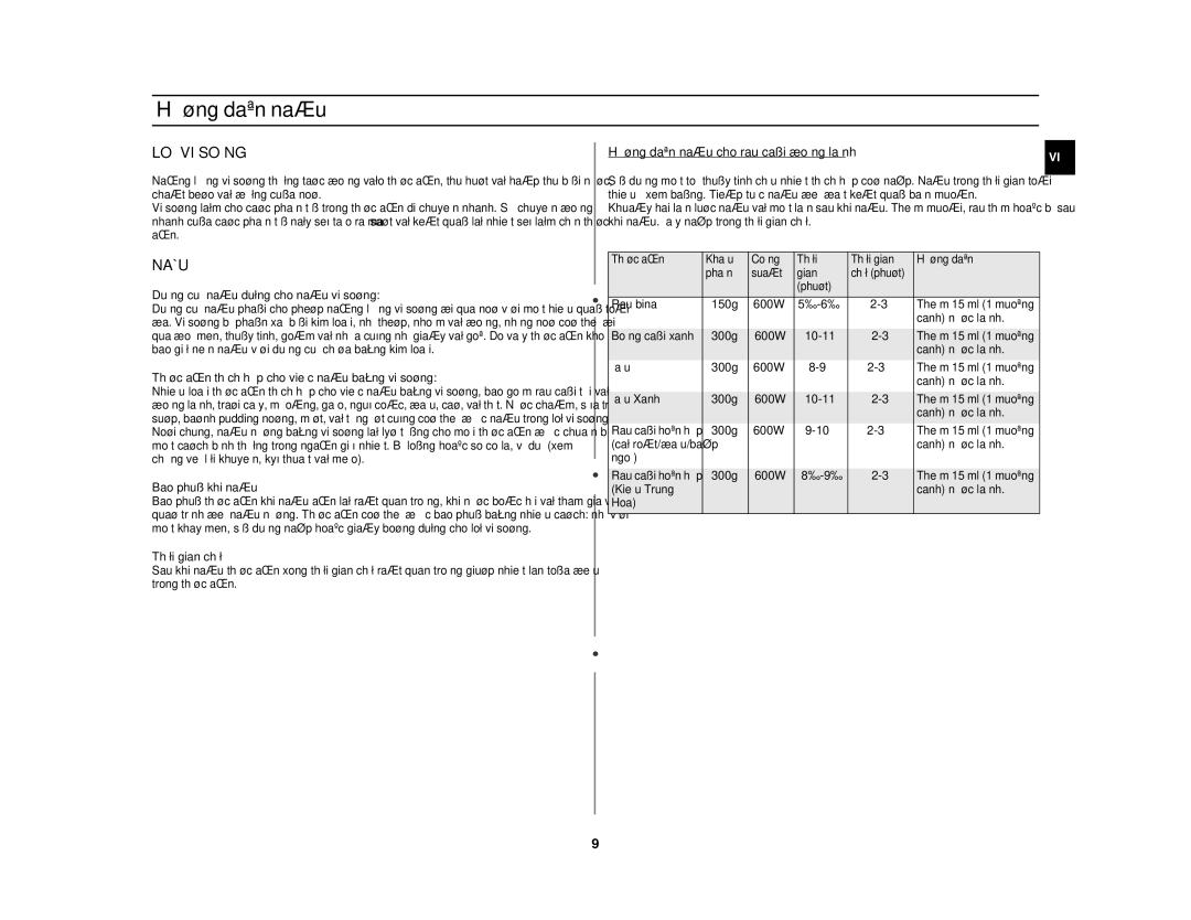 Samsung GW71C/XSV manual Höôùng daãn naáu, LOØ VI Soùng, Naáu 