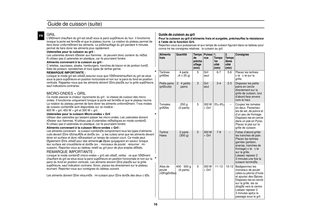 Samsung GW71E-P/XEF, GW71E/XEF manual MICRO-ONDES + Gril, Remarque Importante 