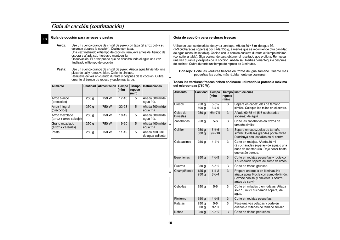 Samsung GW71E-S/XEC manual Guía de cocción continuación, Guía de cocción para arroces y pastas 