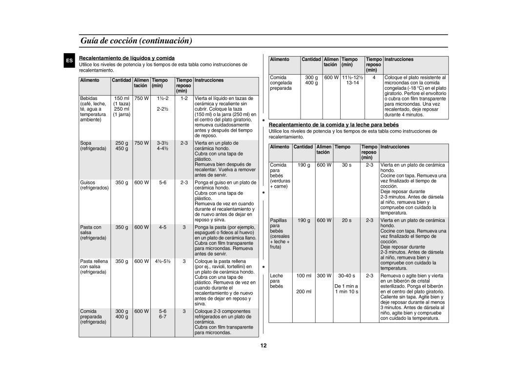 Samsung GW71E-S/XEC manual Recalentamiento de líquidos y comida, 300 g 600 W 11½-12½, 400 g 13-14 