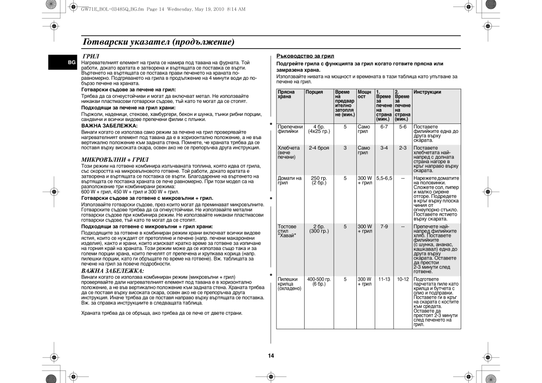 Samsung GW71E/XEO, GW71E-S/XET, GW71E/XEC, GW71E/XEH, GW71E/BOL manual Микровълни + Грил, Важна Забележка 