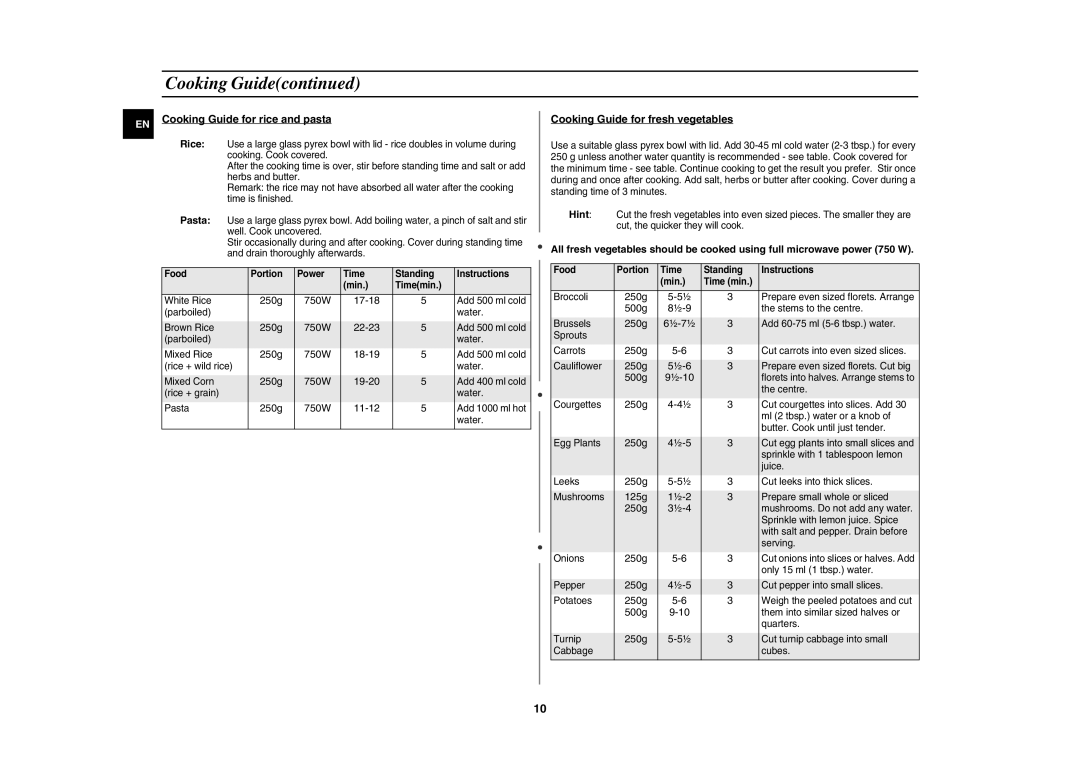 Samsung GW71E/BOL, GW71E/XEH, GW71E/GEN manual Cooking Guide for rice and pasta, Cooking Guide for fresh vegetables 