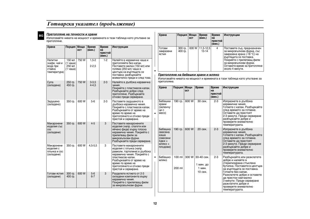 Samsung GW71E/XEH, GW71E/BOL, GW71E/GEN manual 600 W 30 сек, 600 W 20 сек, 100 ml 300 W, 200 ml, 10 сек 