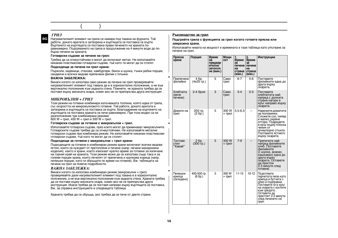 Samsung GW71E/GEN, GW71E/XEH, GW71E/BOL manual Микровълни + Грил, Важна Забележка 