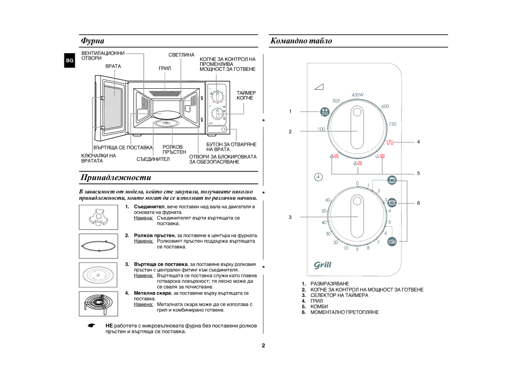 Samsung GW71E/GEN, GW71E/XEH manual Принадлежности, Фурна, Командно табло, Намена Съединителят върти въртящата се поставка 