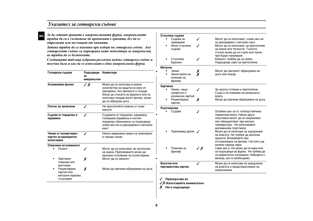 Samsung GW71E/GEN, GW71E/XEH, GW71E/BOL manual Указател за готварски съдове, Плоча за запичане 