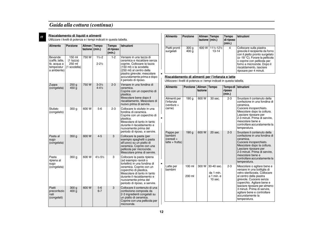 Samsung GW71E/XET, GW71E-S/XET manual Riscaldamento di liquidi e alimenti, Riscaldamento di alimenti per l’infanzia e latte 