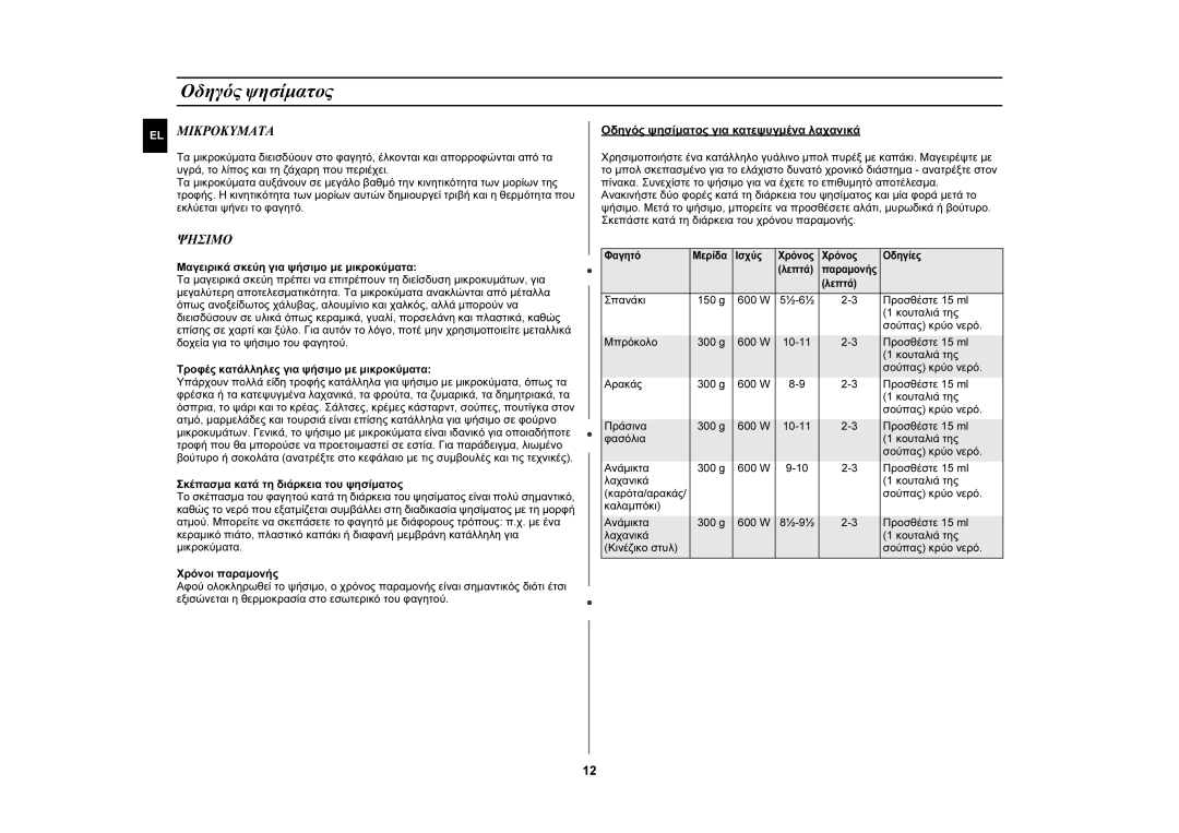 Samsung GW72N-B/ELE manual Οδηγός ψησίματος, Μικροκυματα, Ψησιμο 