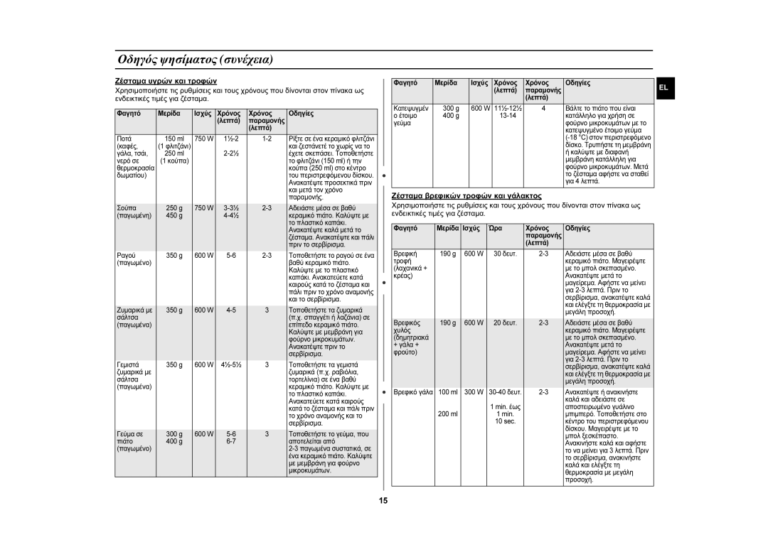 Samsung GW72N-B/ELE manual Φαγητό Μερίδα Ισχύς Χρόνος Οδηγίες Λεπτά 