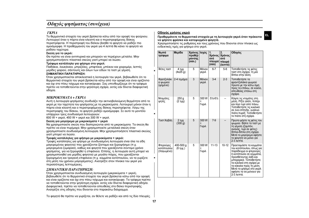 Samsung GW72N-B/ELE manual Μικροκυματα + Γκριλ, Σημαντικη Παρατηρηση 