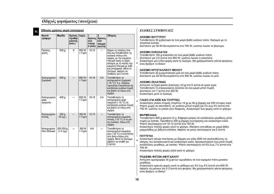 Samsung GW72N-B/ELE manual Ειδικεσ Συμβουλεσ 