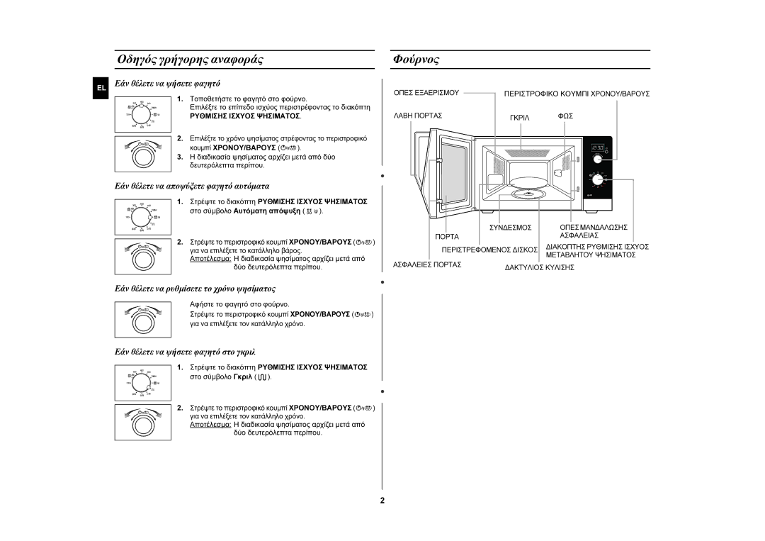 Samsung GW72N-B/ELE manual Οδηγός γρήγορης αναφοράς, Φούρνος 