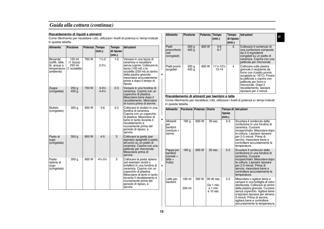 Samsung GW72N-S/XET, GW72N/XET manual Riscaldamento di liquidi e alimenti, Riscaldamento di alimenti per bambini e latte 