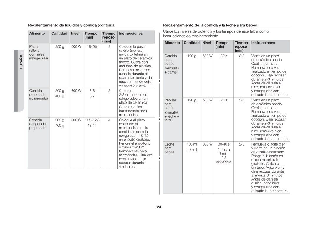 Samsung GW72N/XEG manual Recalentamiento de líquidos y comida continúa, Alimento Cantidad Nivel Tiempo Instrucciones Min 