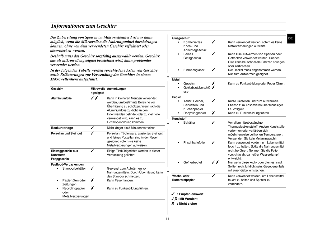 Samsung GW72N/XEG manual Informationen zum Geschirr, Backunterlage,  Empfehlenswert  Mit Vorsicht  Nicht sicher 