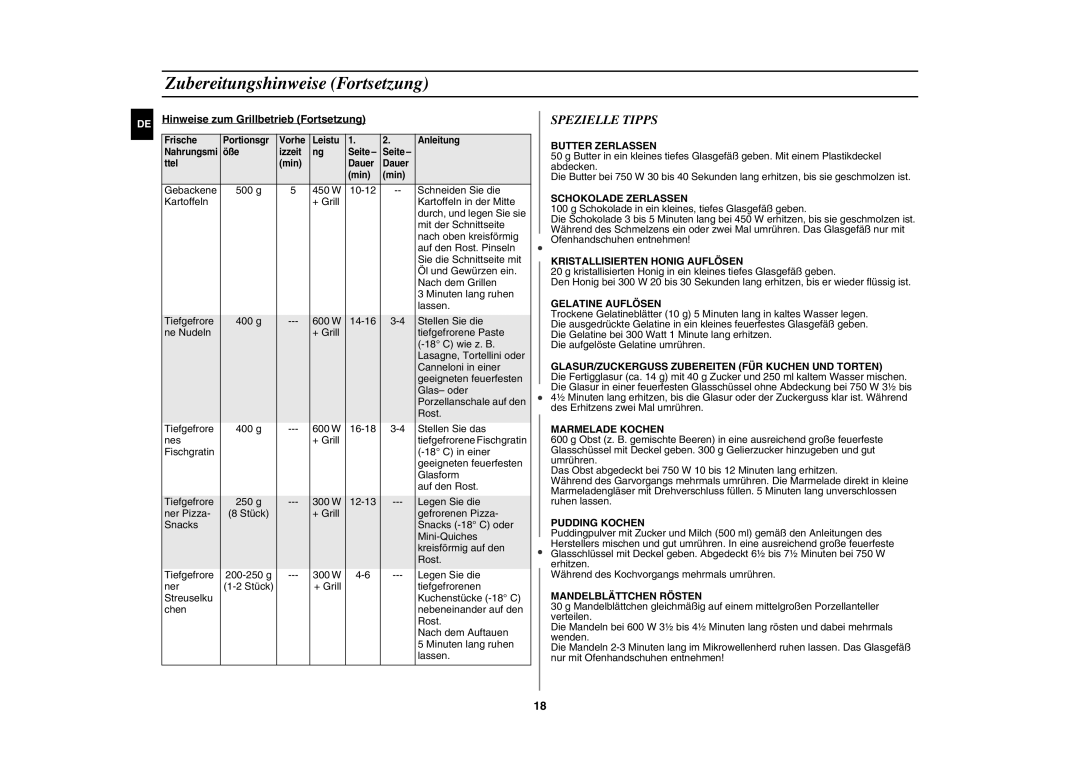 Samsung GW72N/XEG manual Spezielle Tipps, Hinweise zum Grillbetrieb Fortsetzung 