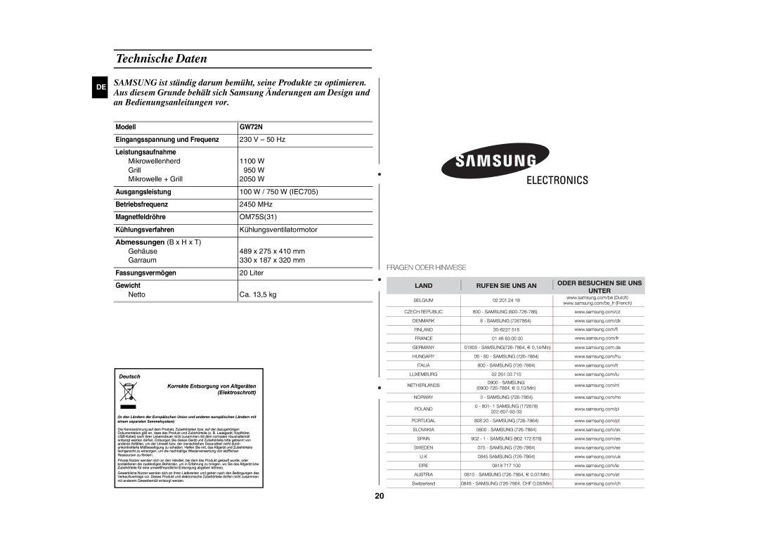 Samsung GW72N/XEG manual Technische Daten, Abmessungen B x H x T 