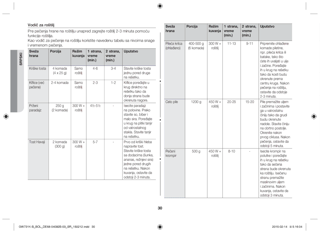 Samsung GW731K-B/BOL manual Sveža Porcija Režim Strana Uputstvo Hrana, Vreme Min 