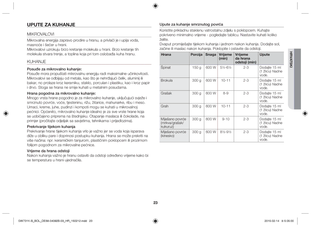 Samsung GW731K-B/BOL Upute ZA Kuhanje, Mikrovalovi, Posuđe za mikrovalno kuhanje, Hrana pogodna za mikrovalno kuhanje 