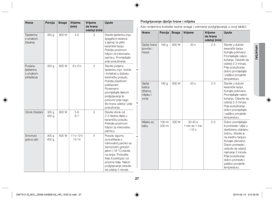 Samsung GW731K-B/BOL manual Snaga Vrijeme Upute Da hrana 