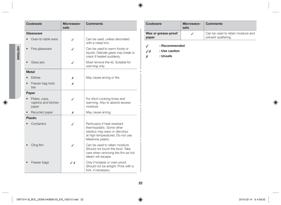 Samsung GW731K-B/BOL manual Cookware Microwave Comments Safe Glassware, Paper Prevent spattering Recommended, Unsafe 