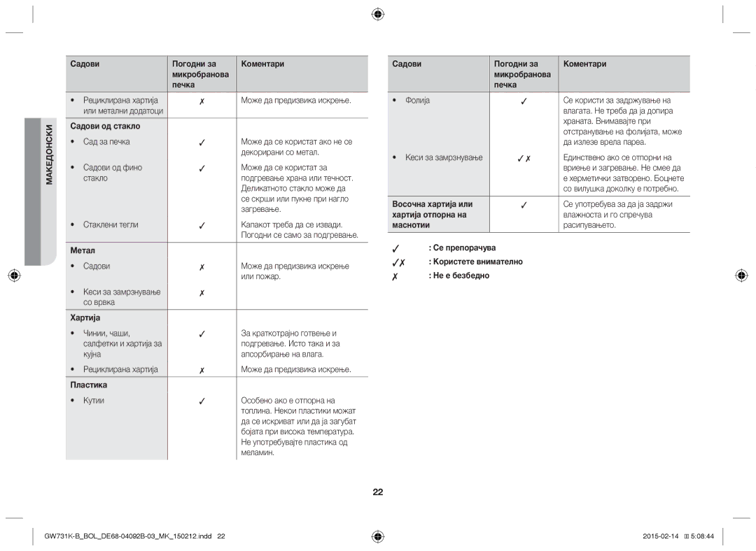 Samsung GW731K-B/BOL manual Садови Погодни за Коментари Микробранова Печка, Садови од стакло, Метал, Хартија, Пластика 