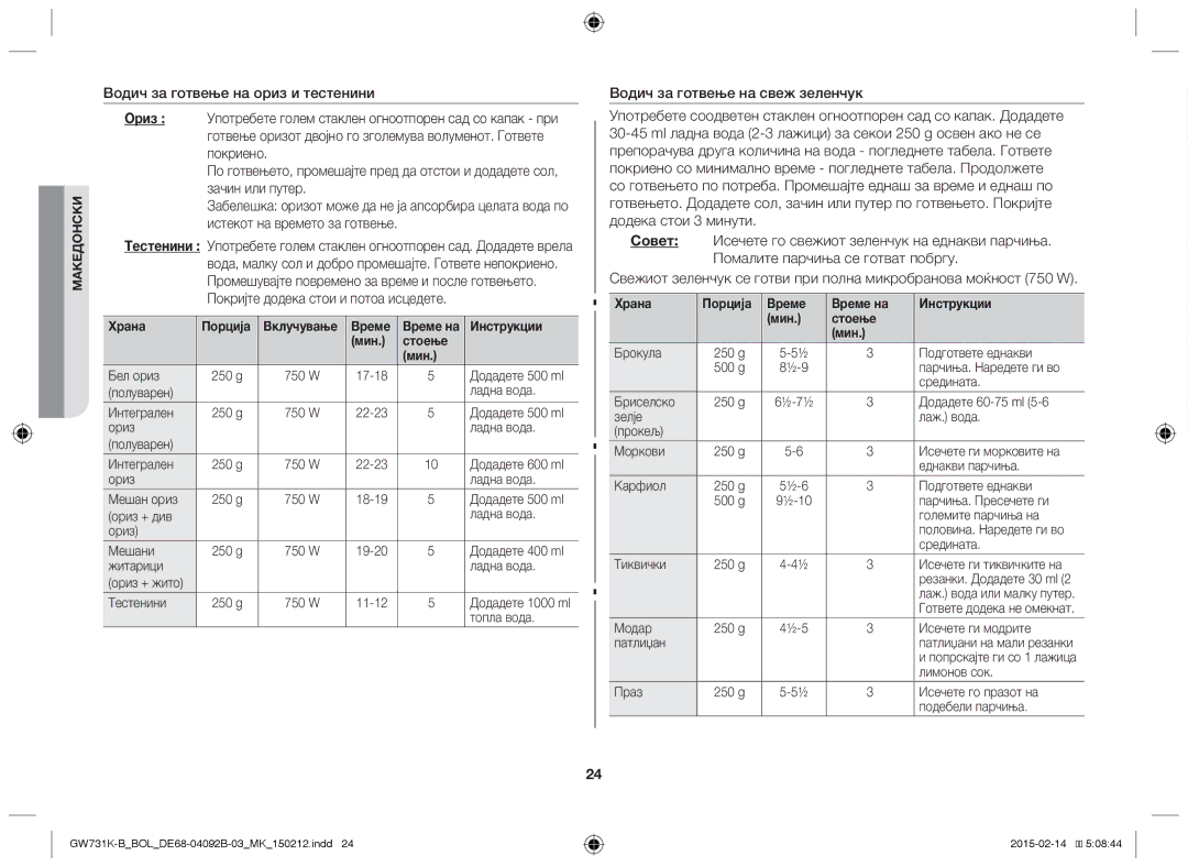 Samsung GW731K-B/BOL manual Храна Порција Време Време на Инструкции Мин Стоење 