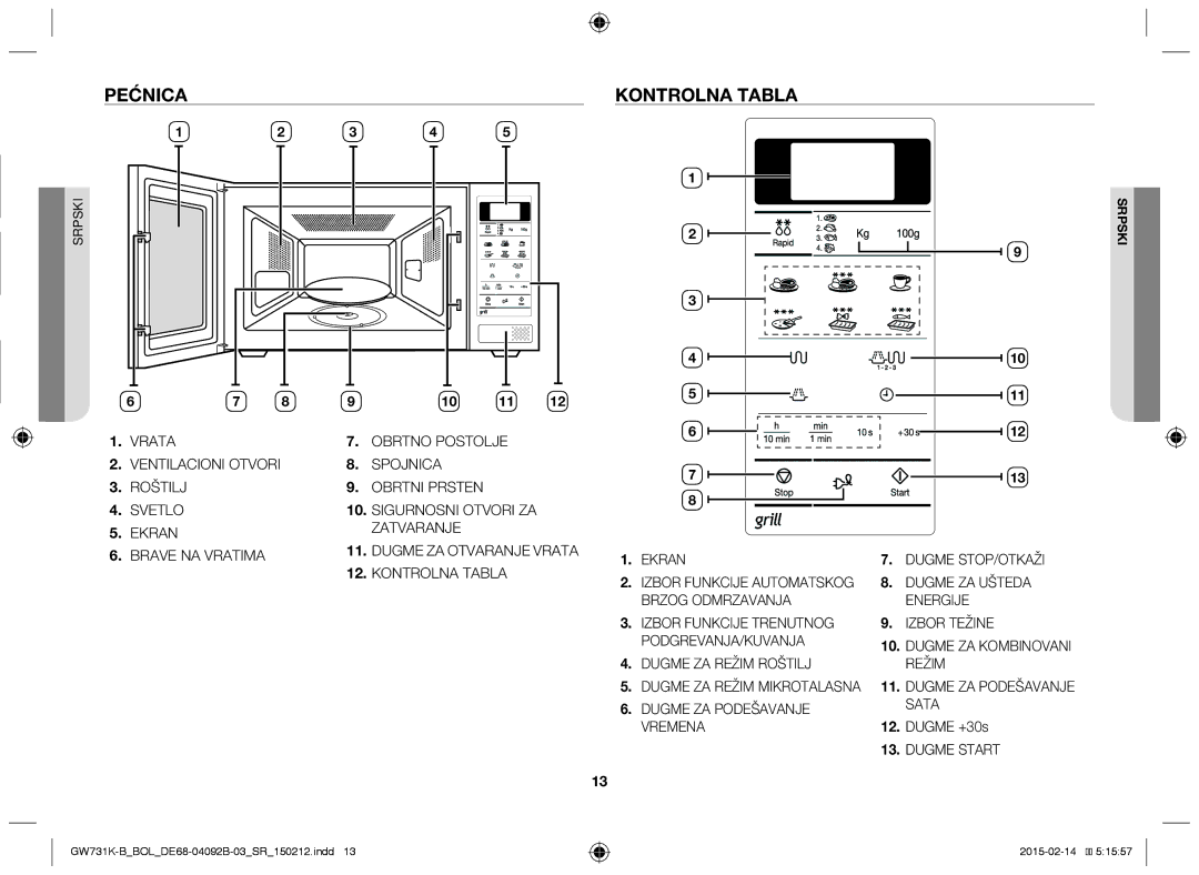 Samsung GW731K-B/BOL manual Pećnica Kontrolna Tabla 