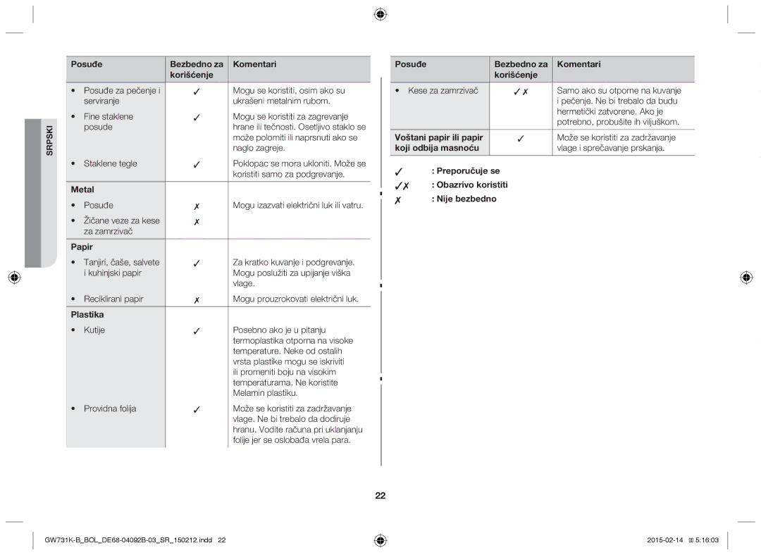 Samsung GW731K-B/BOL manual Posuđe Bezbedno za Komentari Korišćenje, Metal, Papir, Plastika, Voštani papir ili papir 