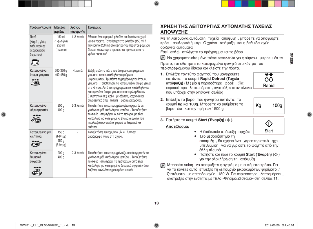 Samsung GW731K/ELE manual Χρήση ΤΗΣ Λειτουργίασ Αυτόματησ Ταχείασ Απόψυξησ 