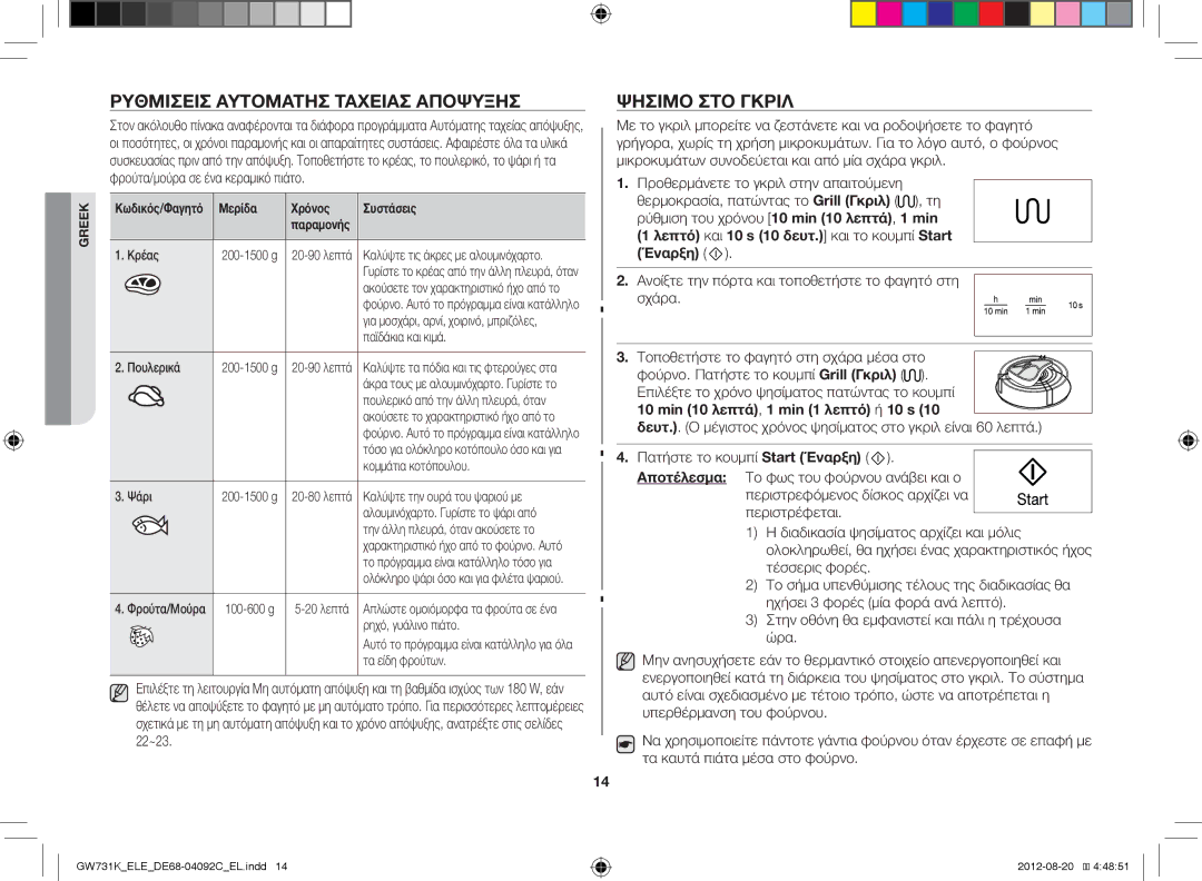 Samsung GW731K/ELE manual Ρυθμίσεισ Αυτόματησ Ταχείασ Απόψυξησ, Ψήσιμο ΣΤΟ Γκριλ, Min 10 λεπτά, 1 min 1 λεπτό ή 10 s 