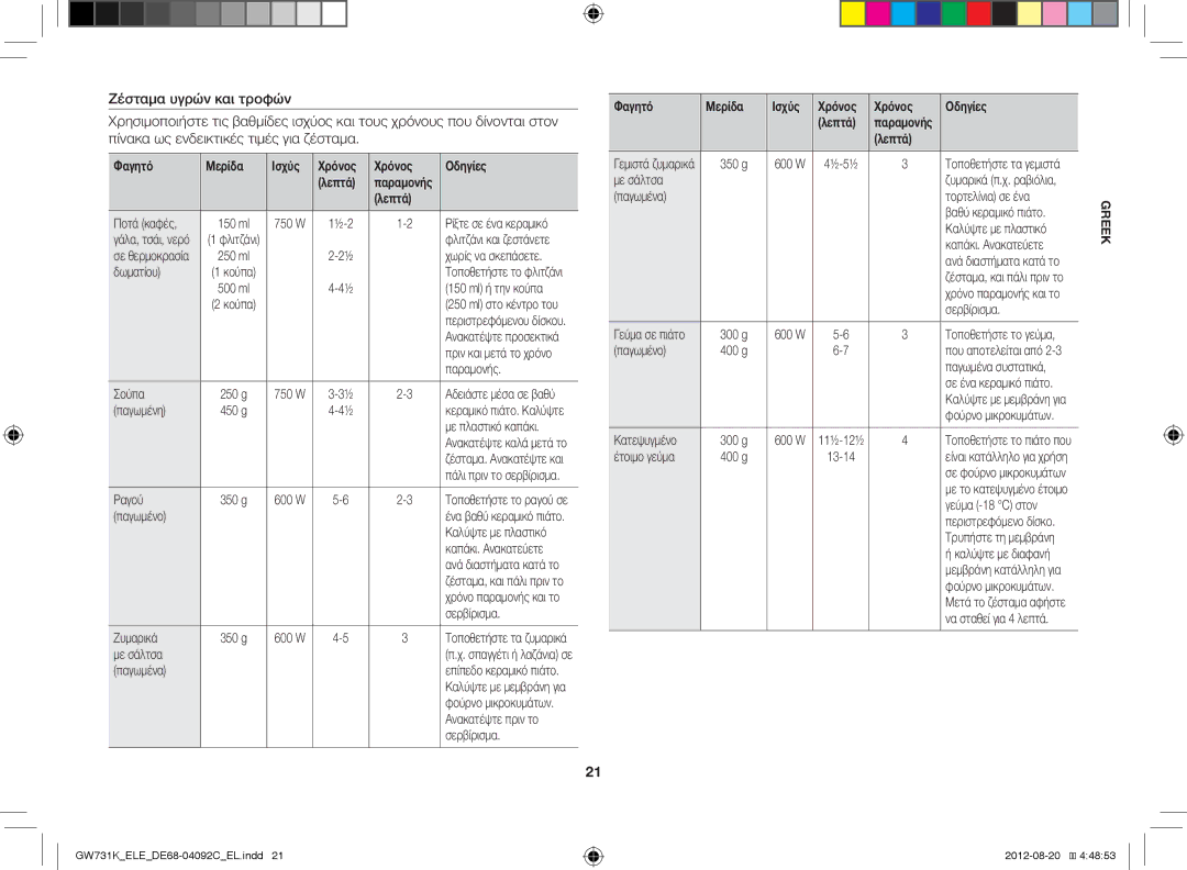 Samsung GW731K/ELE manual Φαγητό Μερίδα Ισχύς Χρόνος Οδηγίες Λεπτά 