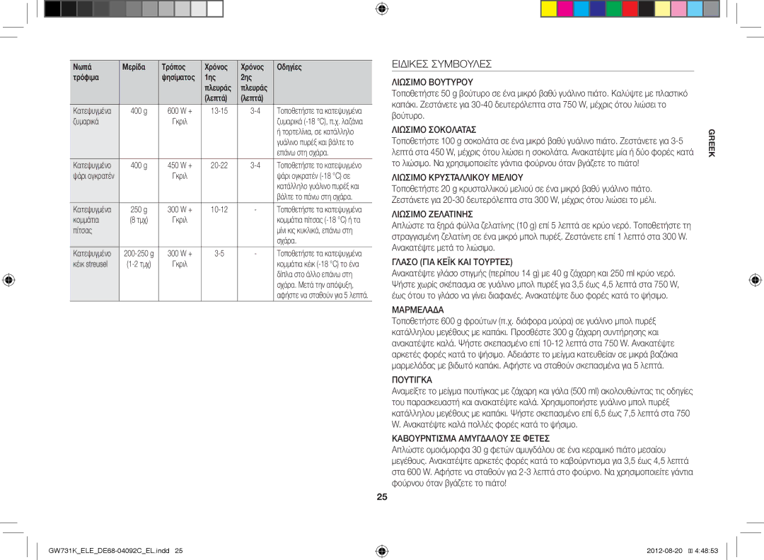 Samsung GW731K/ELE manual Ειδικεσ Συμβουλεσ 