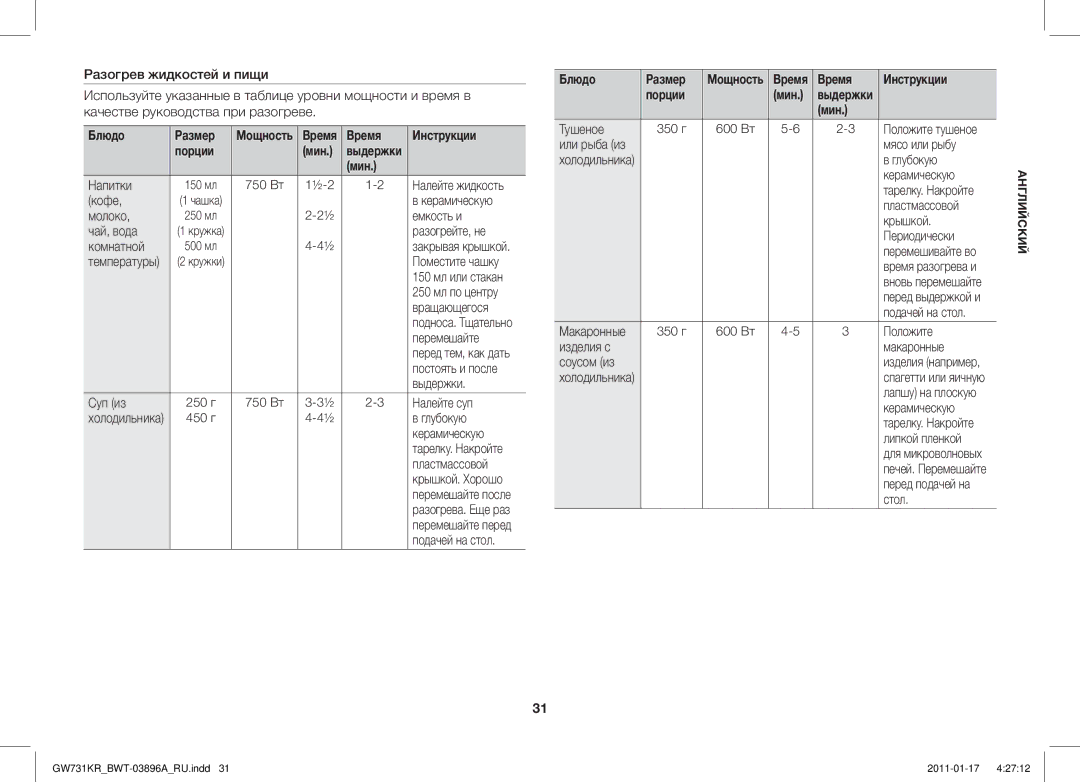 Samsung GW731KR/BWT manual Блюдо Размер, Время Инструкции Порции 