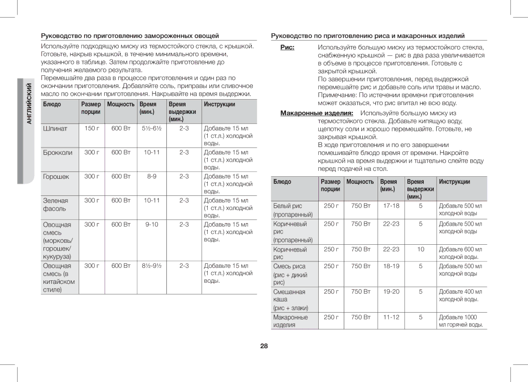 Samsung GW732KR-S/BWT, GW732KR/BWT manual Время Инструкции, Мин 